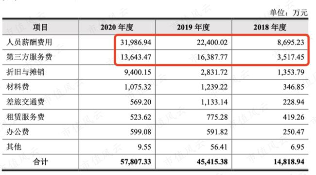 芯片研发失败“AI四小龙”沦为软件外包公司：云从科技何时熬出头啊？(图15)