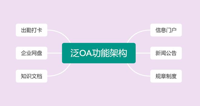 为什么oa办公系统对于企业的作用越来越重要？(图1)