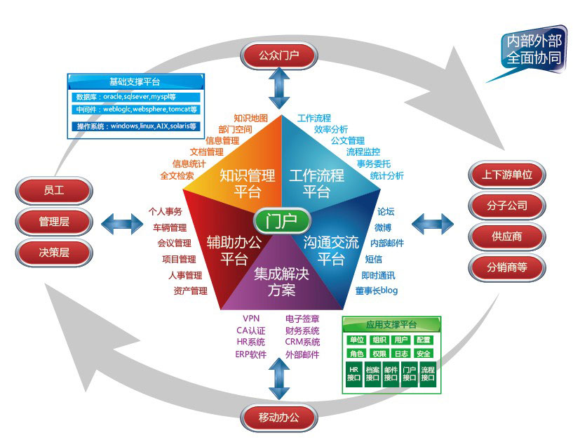 OA系统开发方案(图1)