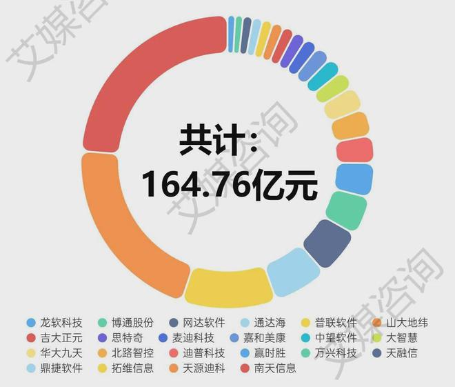 艾媒年报解析 2024年上半年中国A股软件开发上市企业数据分析