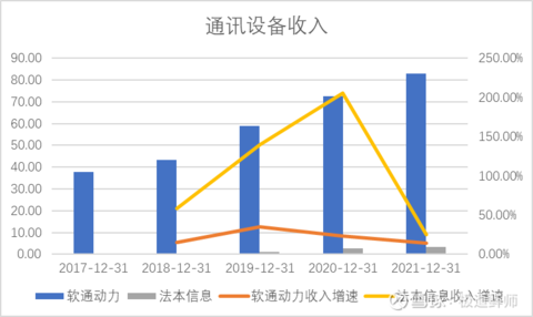 软件外包行业对比分析(图5)