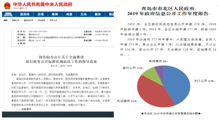 山东：青岛市市北区依托金宏办公系统 创新依申请公开管理模式(图2)