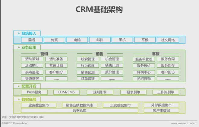 OA、CRM、ERP之间的区别和联系是什么？(图1)