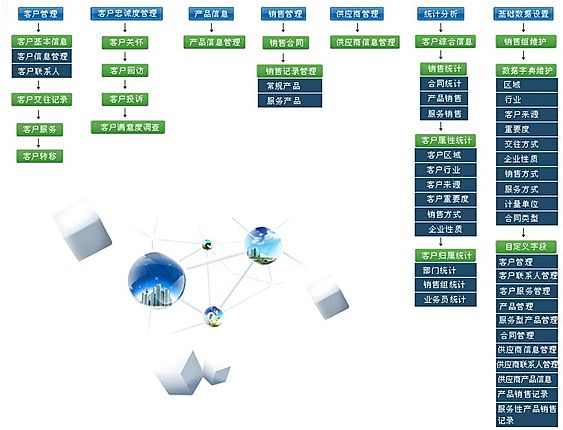 请问一下定制开发一套完整的OA系统需要多少钱