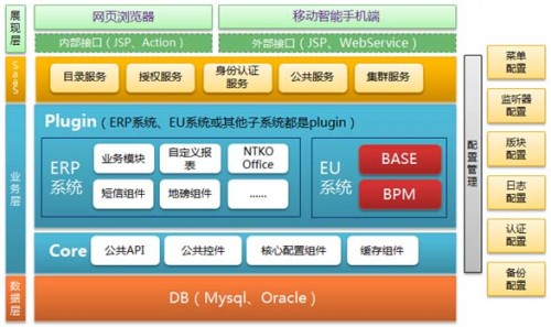 OA项目如何成功实施？