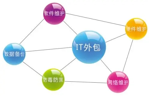 “牛市旗手”大涨券商互金乘风起飞！A股13家券商互金公司都在这里了