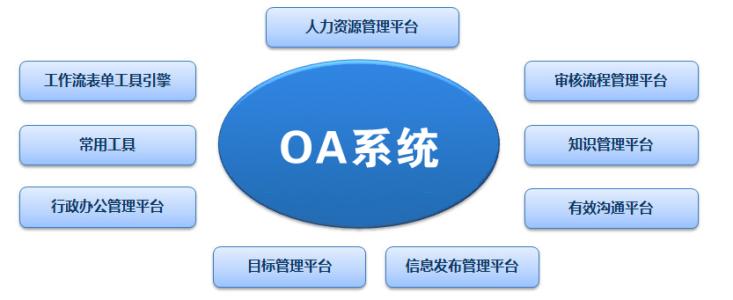oa是什么意思？(图4)