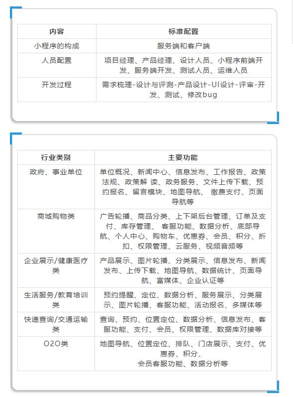 为什么小程序的开发报价差距那么大？几百到几万到底需要多少钱？(图2)