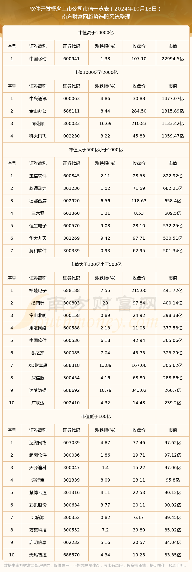2024年10月18日软件开发概念上市公司市值详情