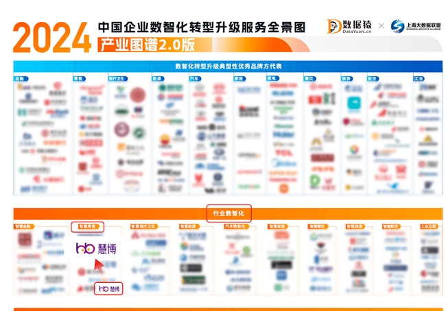 慧博科技荣耀登榜：入选数据猿2024中国企业数智化转型升级服务产业图谱(图1)