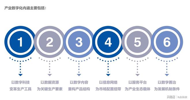 企业OA管理需要表单引擎嘛？启效云快速部署开发(图1)