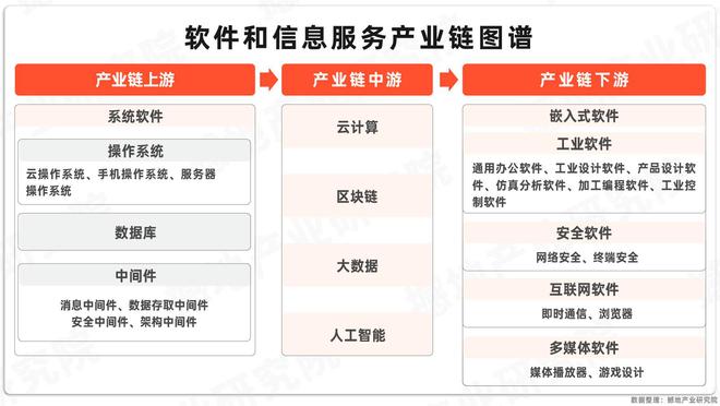 产业洞察｜《中国软件和信息服务产业报告(图1)