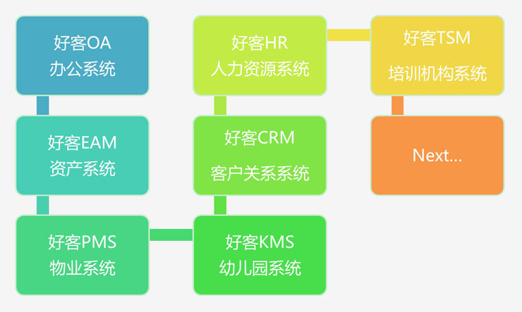 OA办公系统定制开发流程有哪些？(图1)