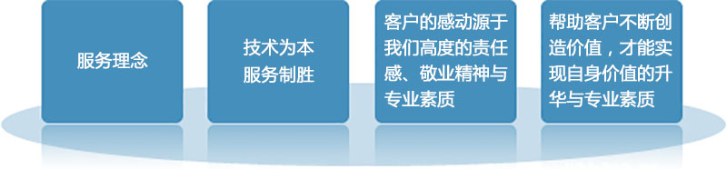 软件外包服务_软件外包app开发程序定制项目开发公司(图1)