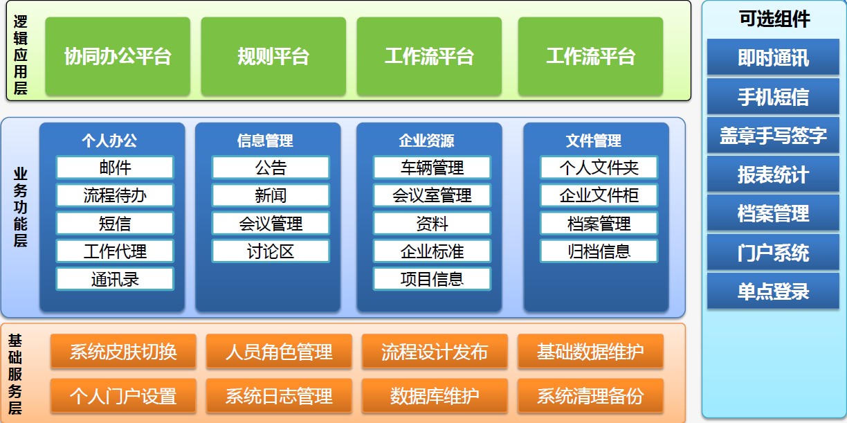 OA办公系统功能描述