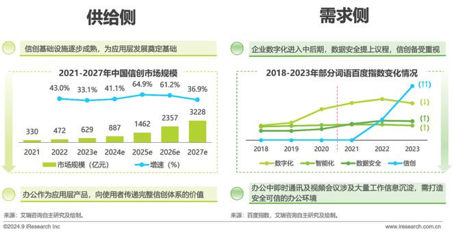 中国办公信创场景实践研究报告(图4)