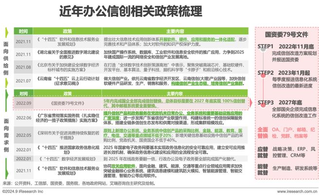 中国办公信创场景实践研究报告(图3)