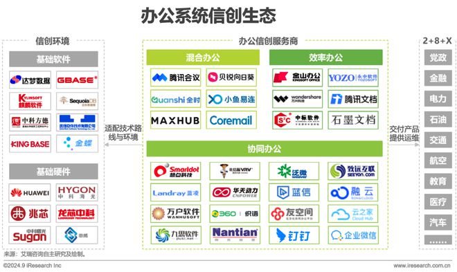 中国办公信创场景实践研究报告(图6)
