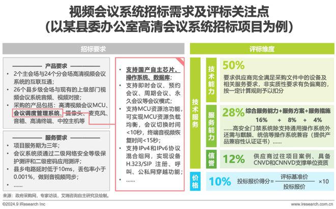 中国办公信创场景实践研究报告(图9)