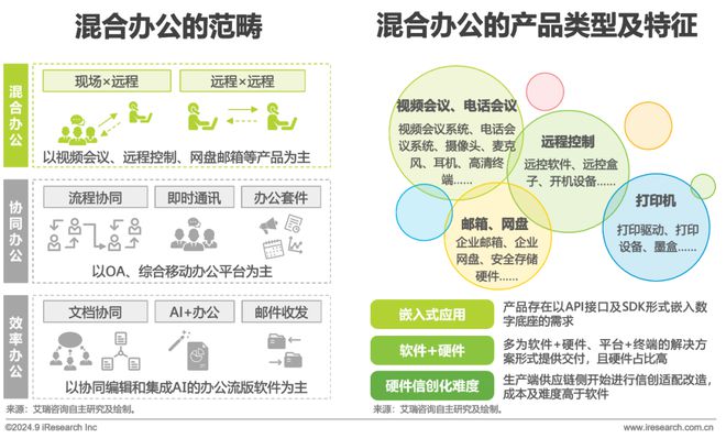 中国办公信创场景实践研究报告(图8)