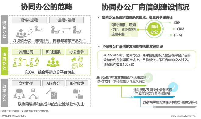 中国办公信创场景实践研究报告(图11)
