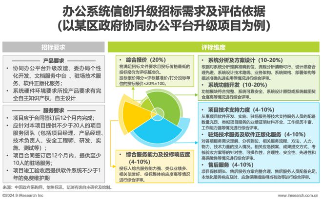 中国办公信创场景实践研究报告(图13)