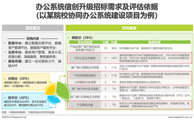 中国办公信创场景实践研究报告(图14)