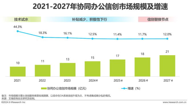 中国办公信创场景实践研究报告(图15)