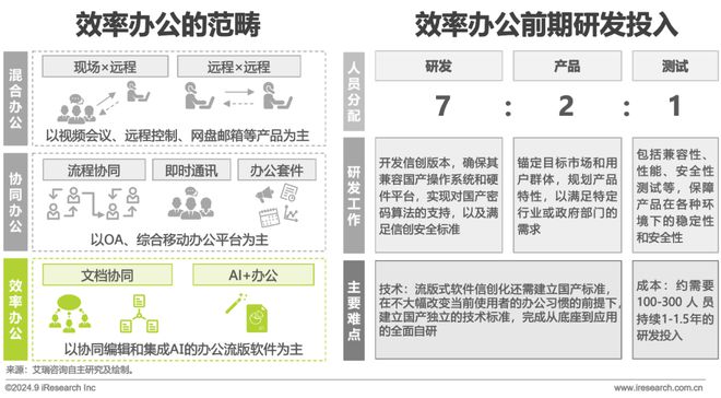 中国办公信创场景实践研究报告(图17)