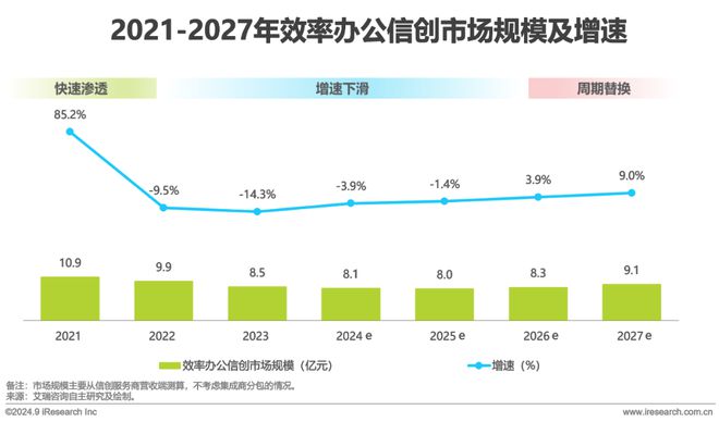 中国办公信创场景实践研究报告(图19)