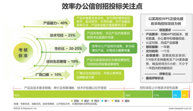 中国办公信创场景实践研究报告(图18)
