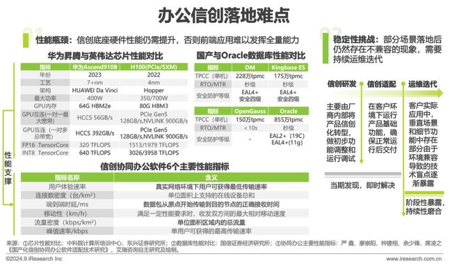 中国办公信创场景实践研究报告(图21)