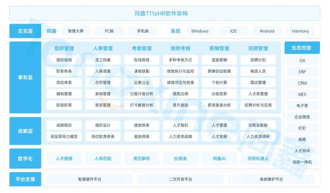 制造企业人事管理系统推荐使用哪个？(图1)