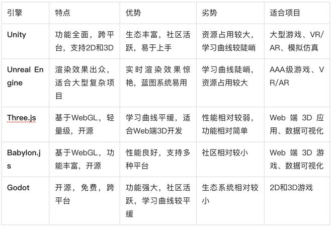 选择合适的3D引擎工具(图1)
