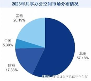 2024-2030年共享办公市场竞争力分析及投资战略预测研发报告(图1)