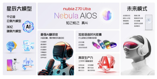 努比亚Z70 Ultra全新发布：全面好屏 线元起(图2)