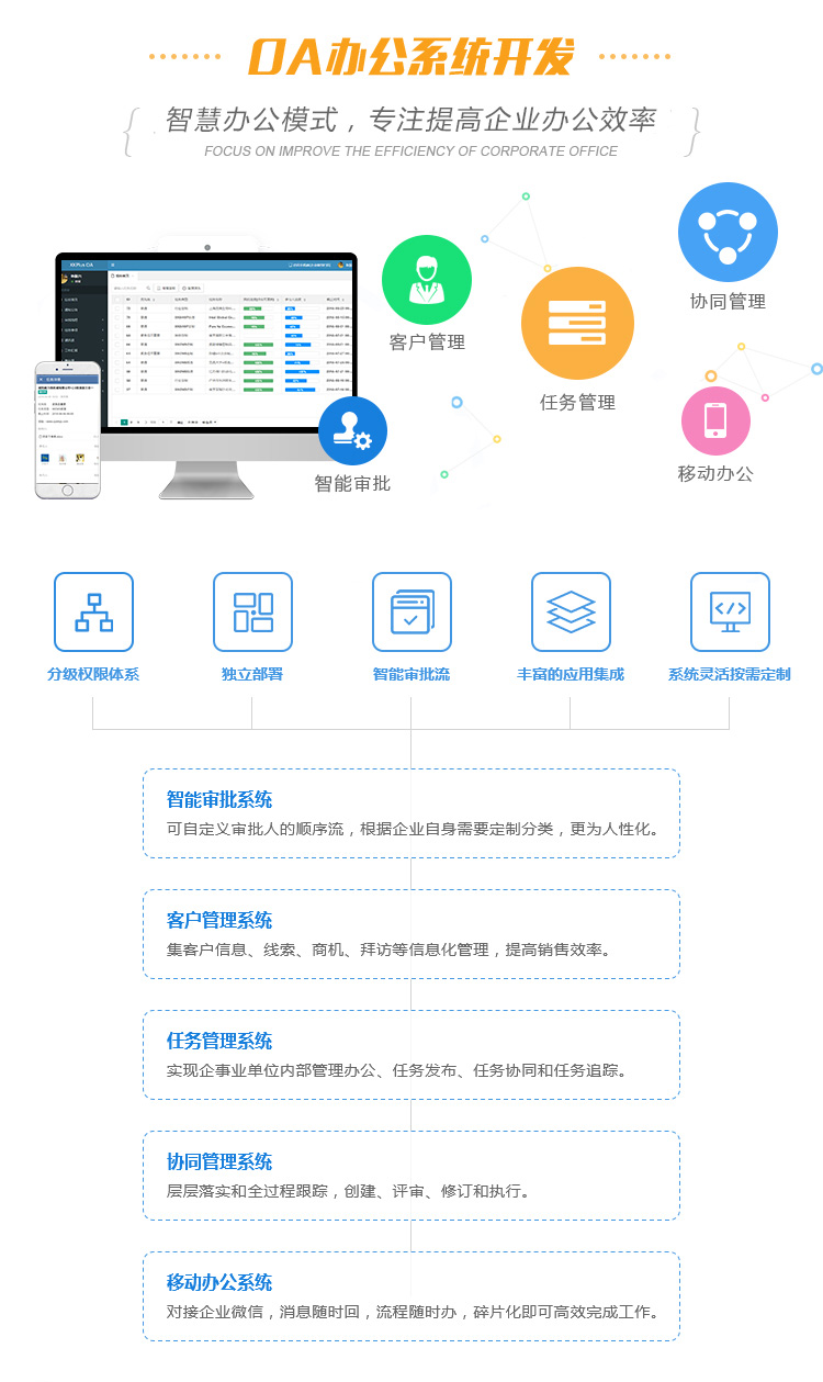 赤壁国投“移动 OA”办公系统上线试运行(图1)