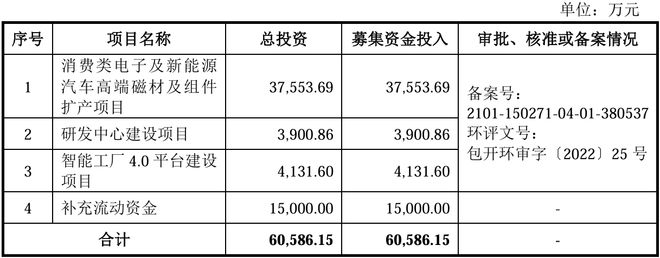 英思特开启上市申购构建技术“护城河”加码稀土永磁行业新趋势(图1)