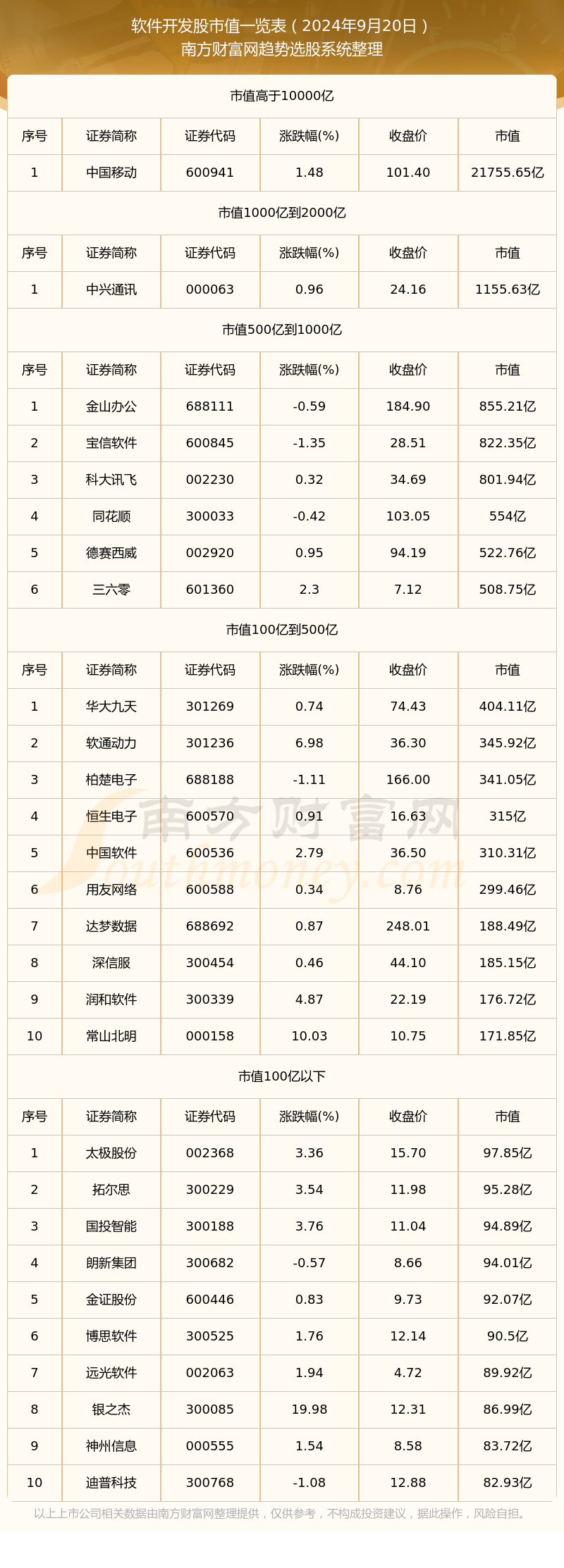 2024年9月20日软件开发股市值概览(图1)