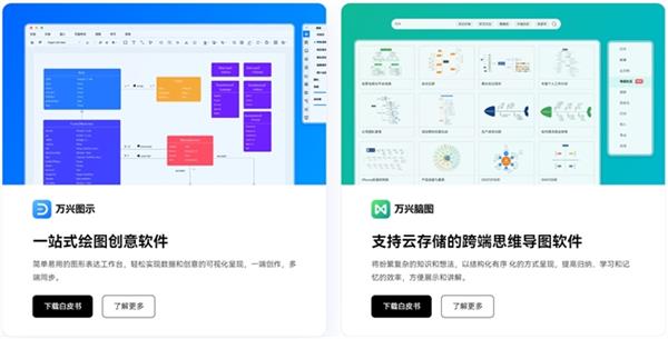 2024中国服贸会火爆 中国版Adobe万兴科技携数字办公解决方案亮相(图3)