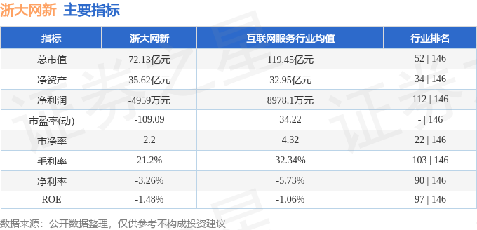 股票行情快报：浙大网新（600797）11月29日主力资金净买入149705万元(图2)