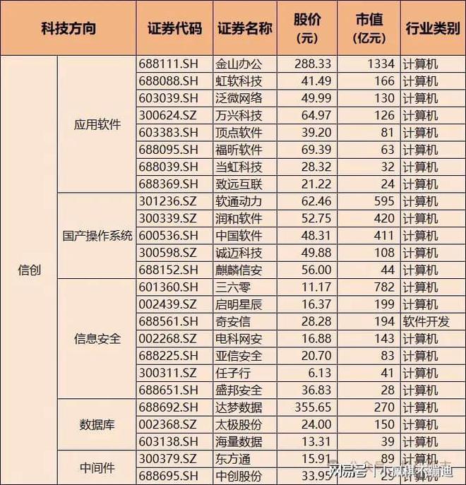 大科技主线！关税预期升温科技自主可控含算力+信创+鸿蒙+芯片(图2)