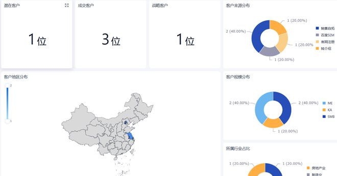如何通过项目管理系统跟进客户、更新任务进程(图3)