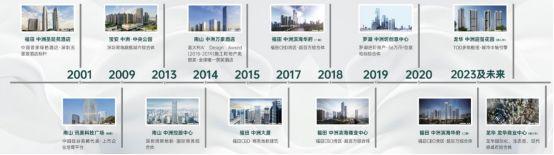 龙华中洲迎玺花园学位怎么样？中洲迎玺花园对应的学区有哪些学校(图15)