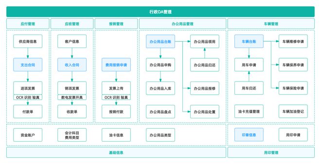 一文读懂：什么是OA办公系统？