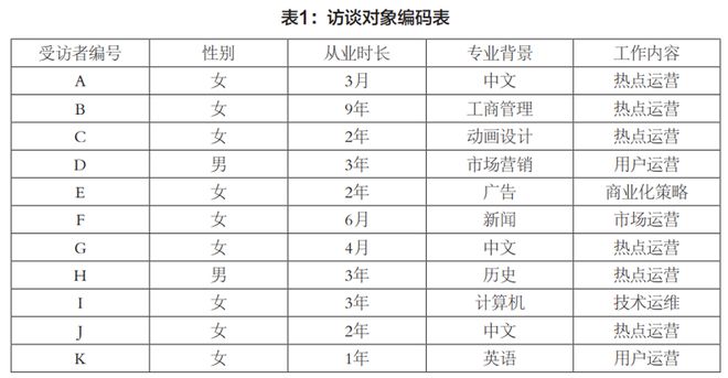 成名无望：平台热点运营者的工作常规与身份想象——基于S互联网公司的田野研究(图1)