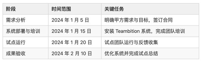 要帮甲方写PSOW怎么整？拿来即用的干货(图1)