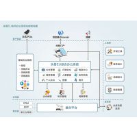 2025年盘点用户推荐的八大OA系统DeepSeek大模型甄选