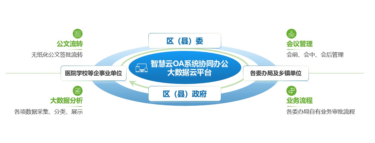 OA系统开发必要性及企业协作效率提升：数字化转型的核心引擎