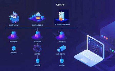 OA软件开发可以实现哪些功能？(图1)